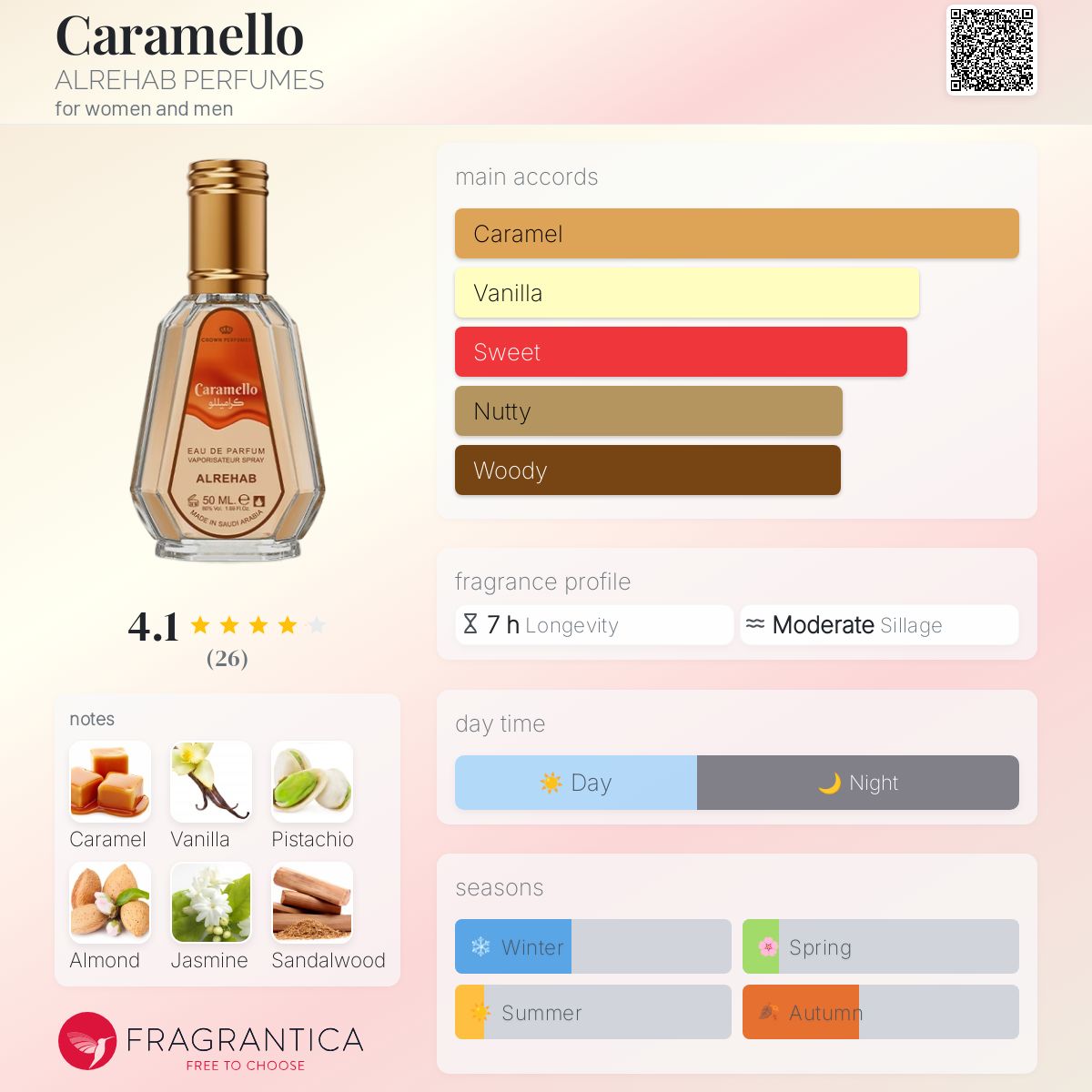 Caramello Perfume by ALREHAB Collection