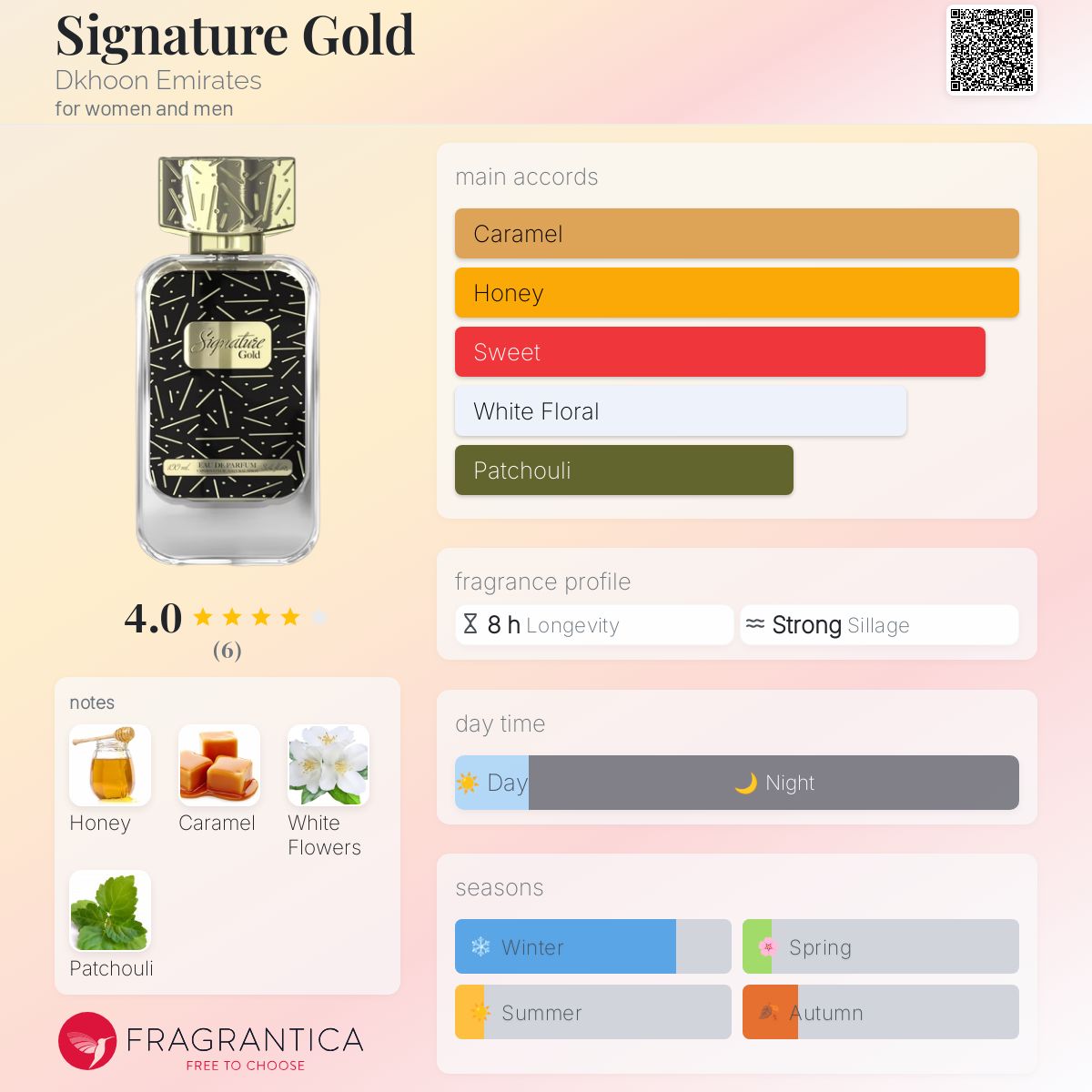 Gold Signature By Dkhoon Emirates UNISEX