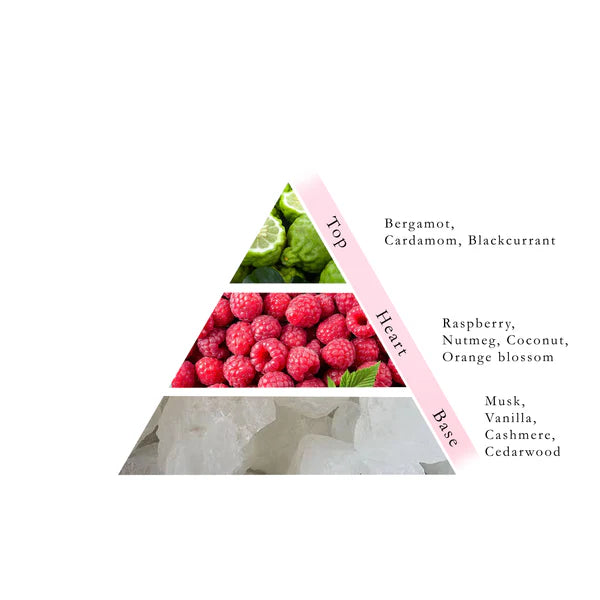 RASPBERRY Non Alcoholic Perfume MUSK Collection By Naseem