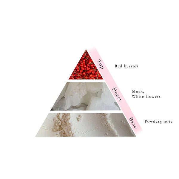 TUTTI BERRY Non Alcoholic Perfume MUSK Collection By Naseem