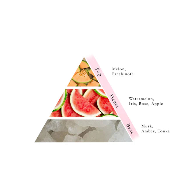 WATERMELON Non Alcoholic Perfume MUSK Collection By Naseem