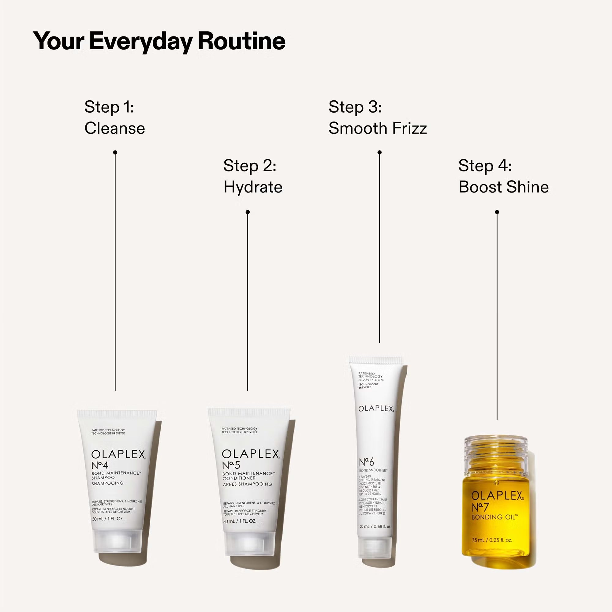 Olaplex Mini Essentials Kit