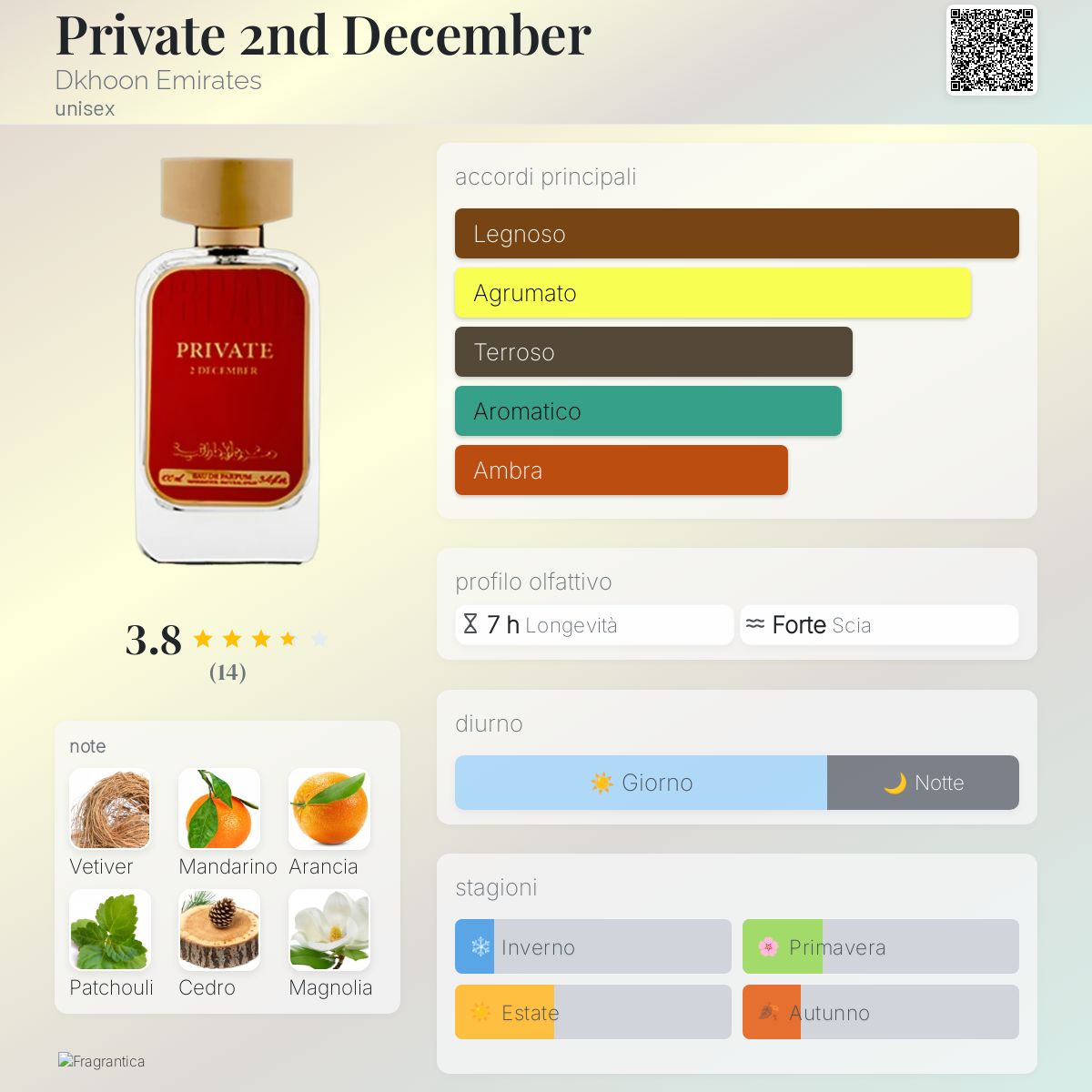Private 2 December Perfume by Dkhoon Al Emaratiya