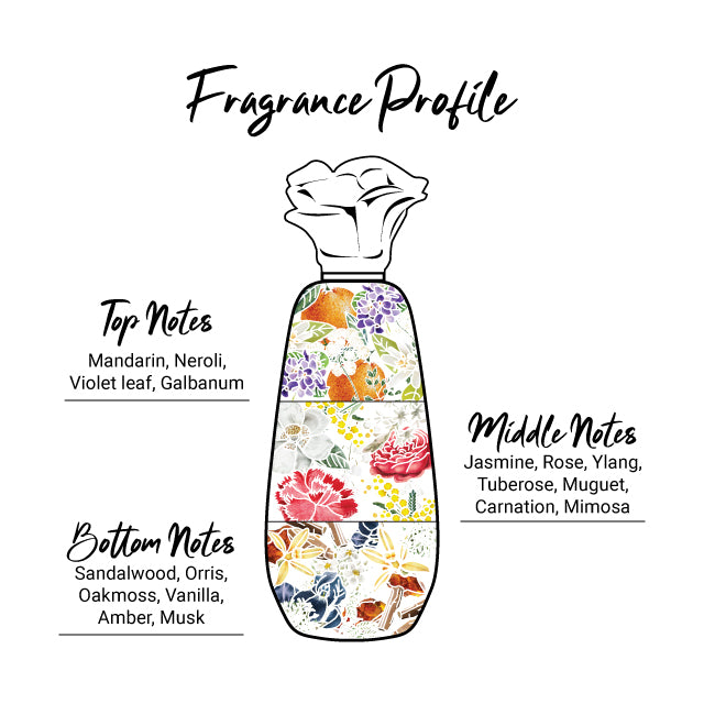 Enchanteur Romantic Perfumed Body Lotion