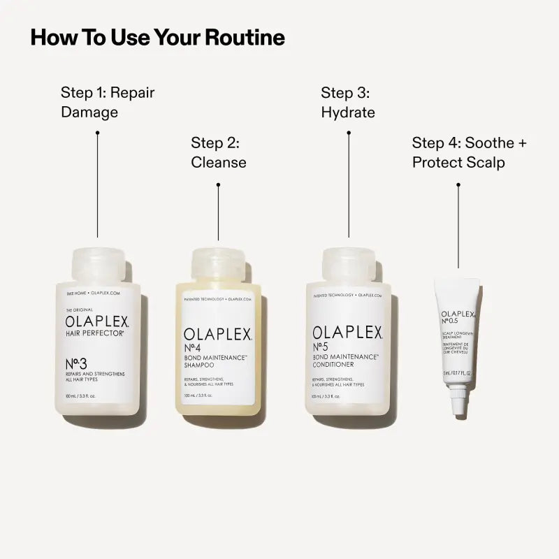 Olaplex The Greatest Strength Set for Stronger Hair